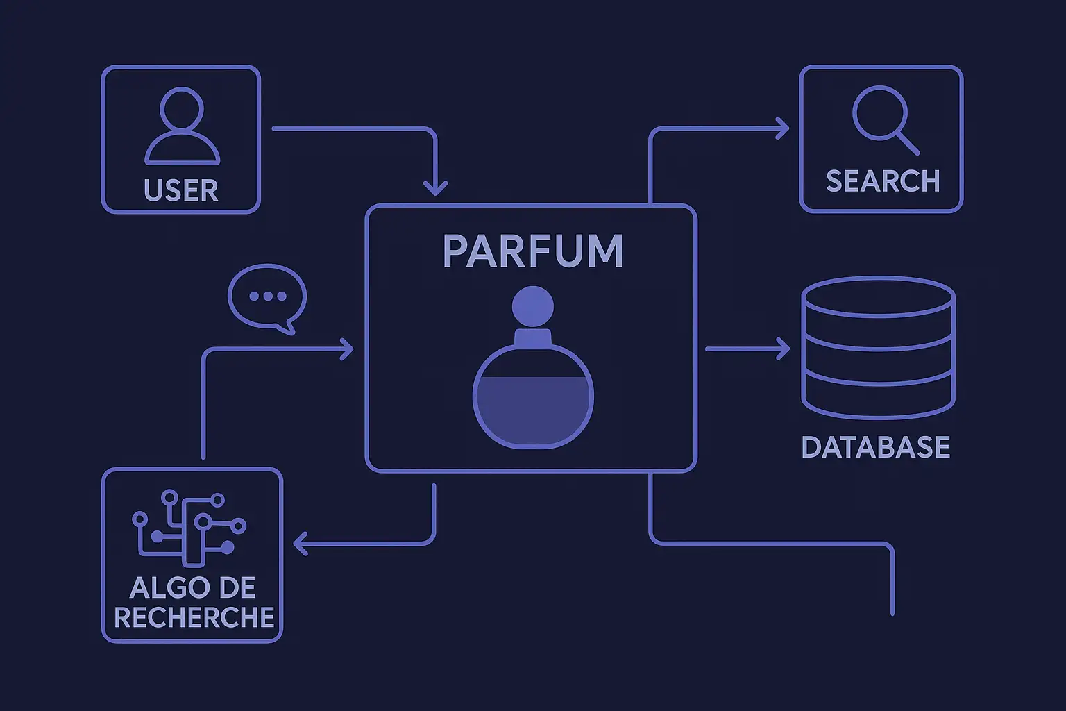 illustration d'application de forum de parfum